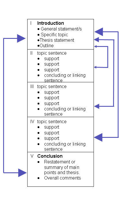 Homework For Kids Year 2