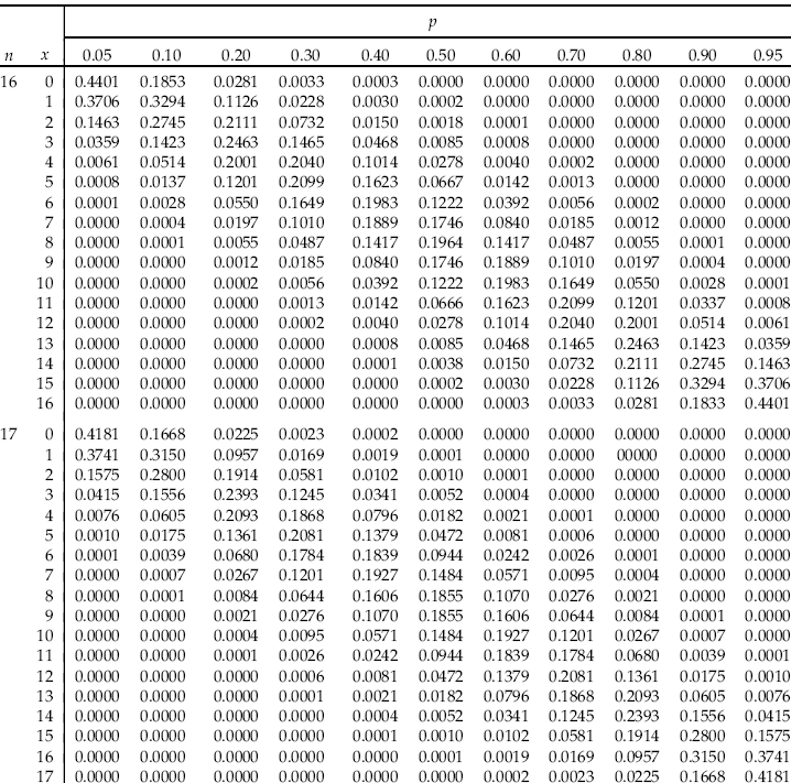 Probability stat. 24/7 College Homework Help.